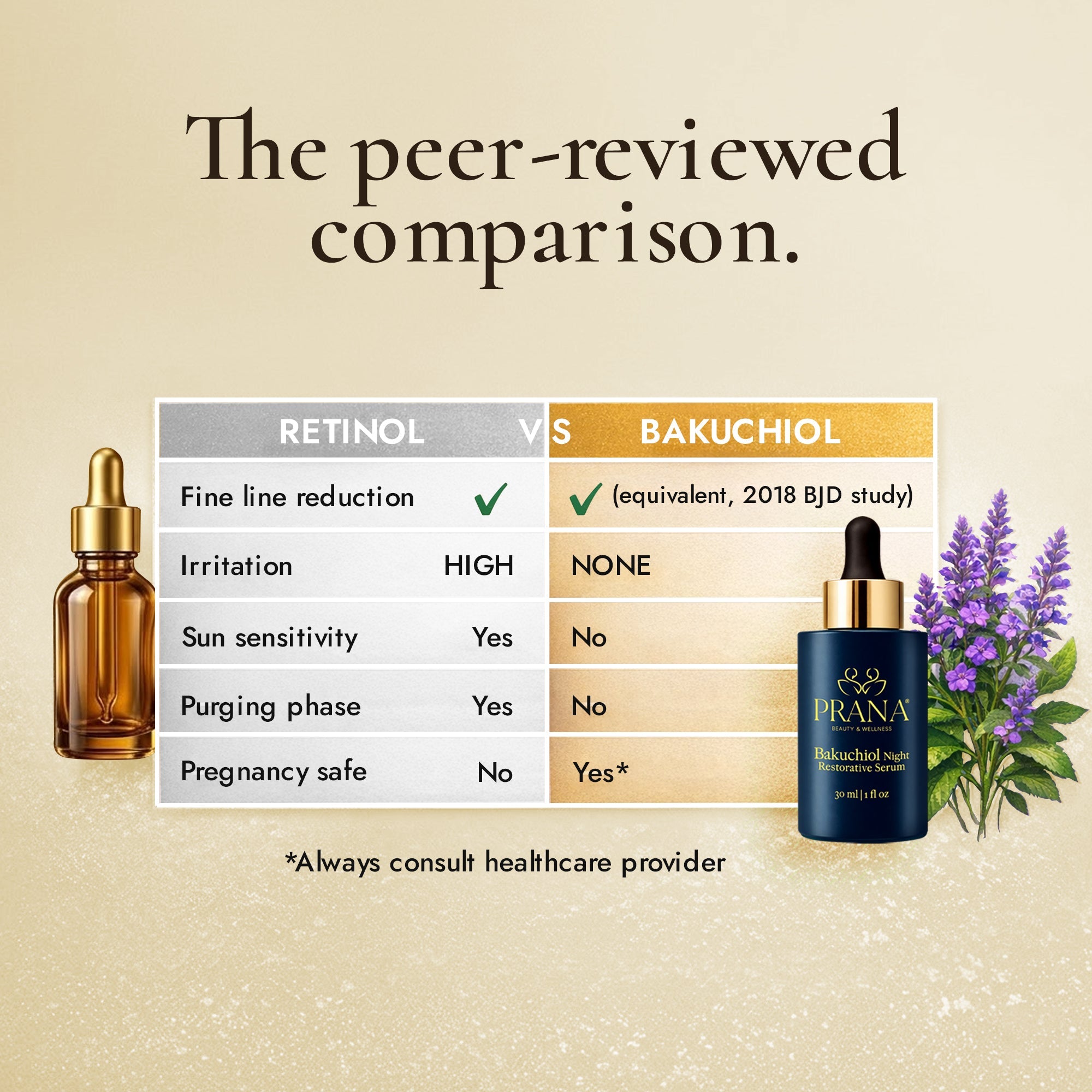 Bakuchiol Night Restorative Serum - PRANA Beauty & Wellness