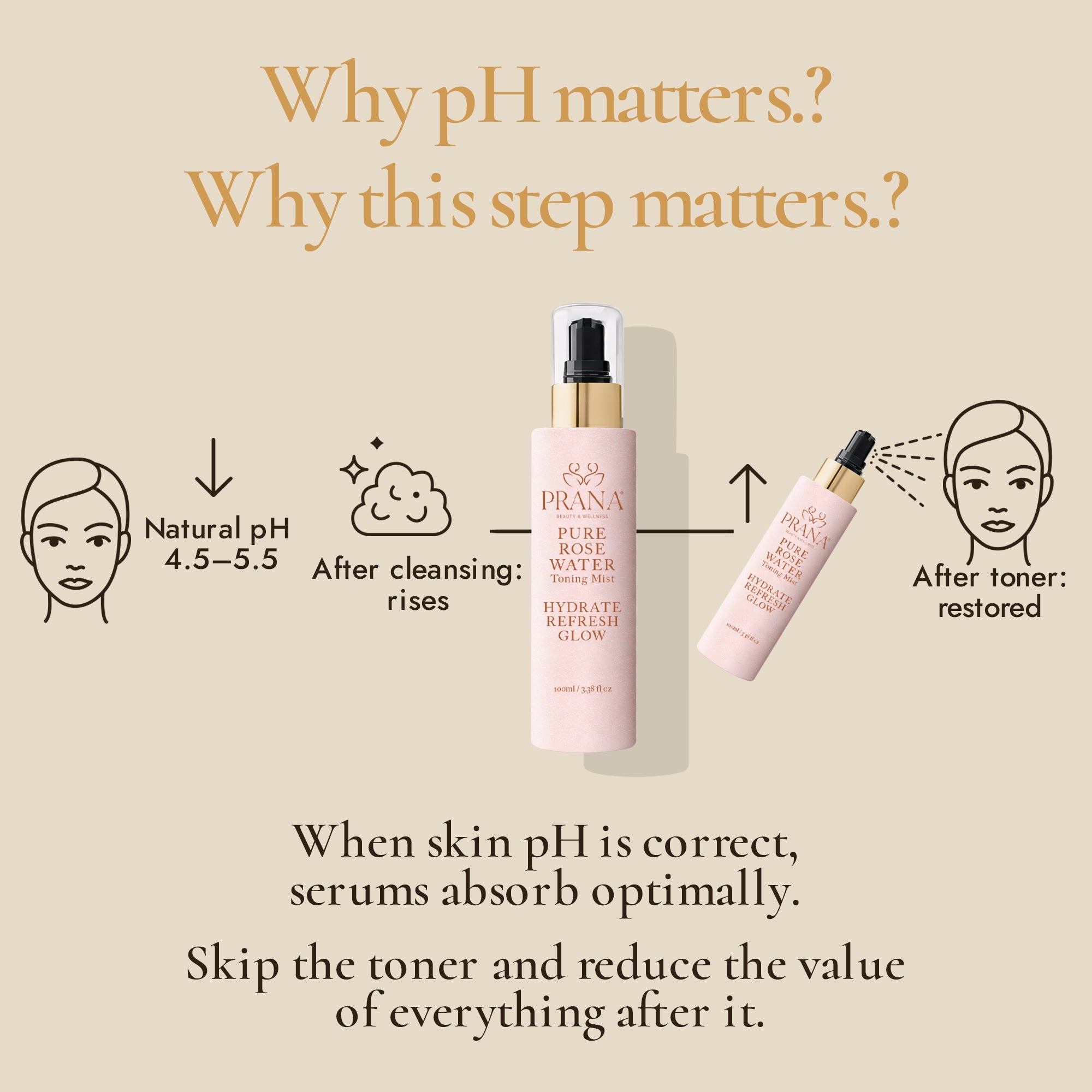 Pure Rose Water Toning Mist - PRANA Beauty & Wellness